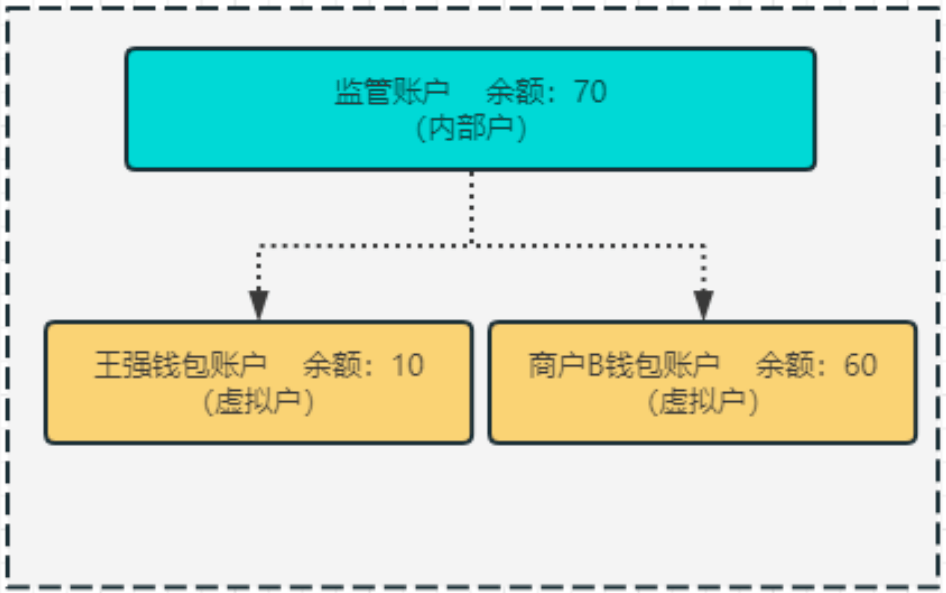 银行电子钱包解析