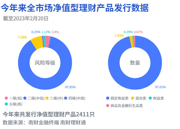 重要货币市场基金新规落地，重要性现金类理财新规还会远吗？丨机警理财日报