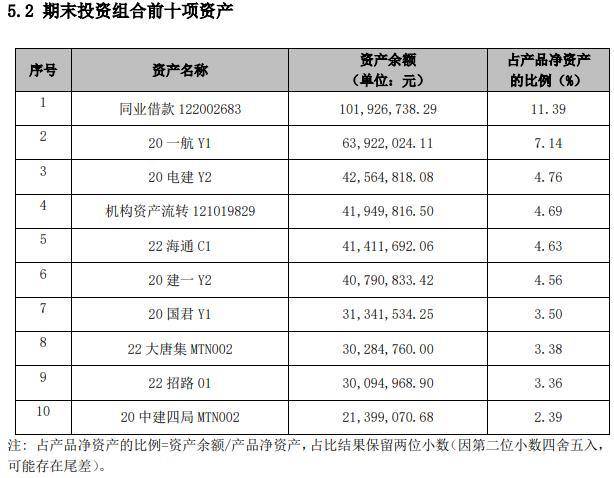 2只纯固收银行理财Q4年化收益超10%，QDII产品进入前三丨机警理财日报（2月3日）