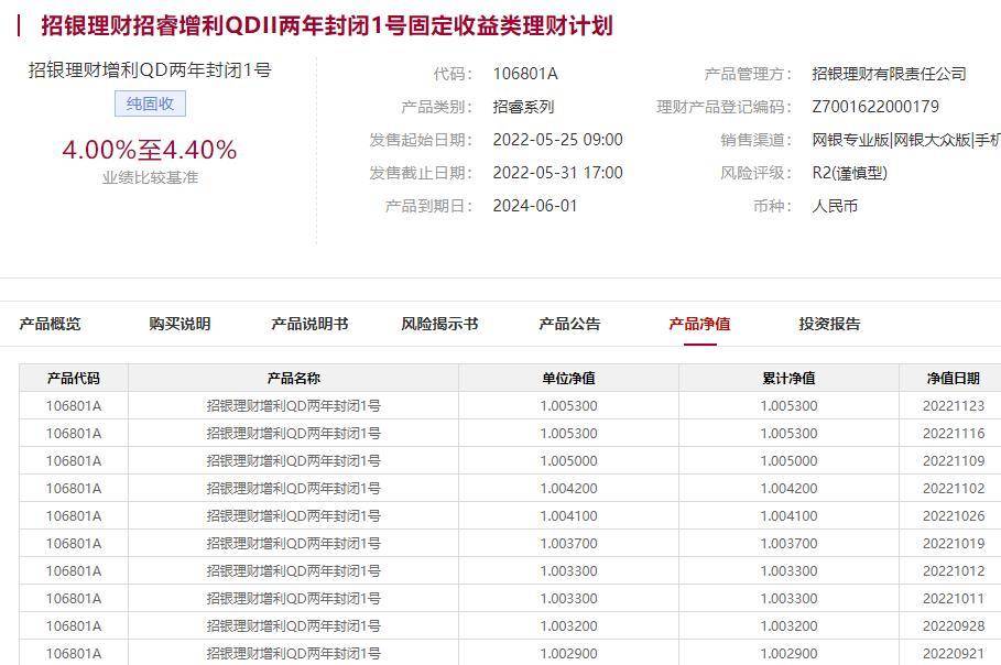 2只纯固收银行理财Q4年化收益超10%，QDII产品进入前三丨机警理财日报（2月3日）