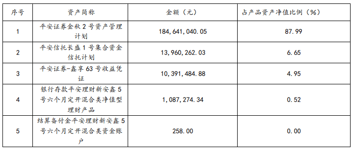 混合类理财TOP10出炉！近60%产品收益不及现金类理财，榜首产品背靠结构化资产丨机警理财日报