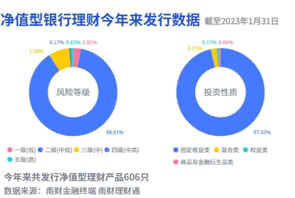 Q4混合银行理财收益-0.71%跑赢同类公募，宁银理财“大起大落”，平安理财“稳中求进”丨机警理财日报（2月1日）