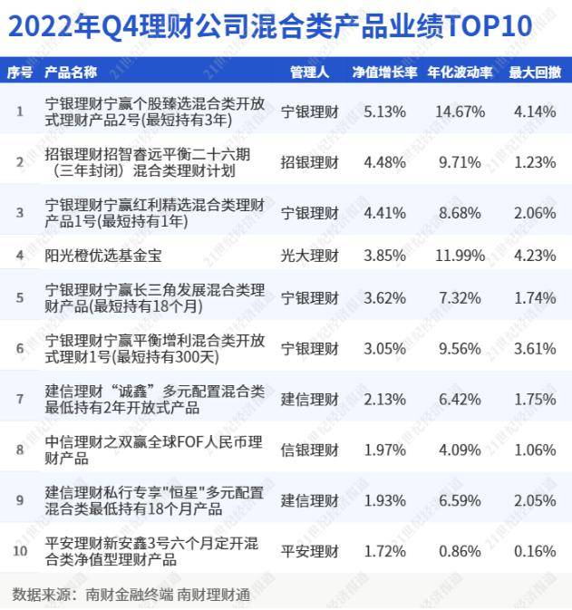 Q4混合银行理财收益-0.71%跑赢同类公募，宁银理财“大起大落”，平安理财“稳中求进”丨机警理财日报（2月1日）