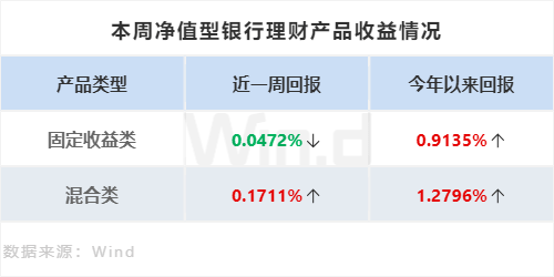 理财周刊：避险外资做多中国资产