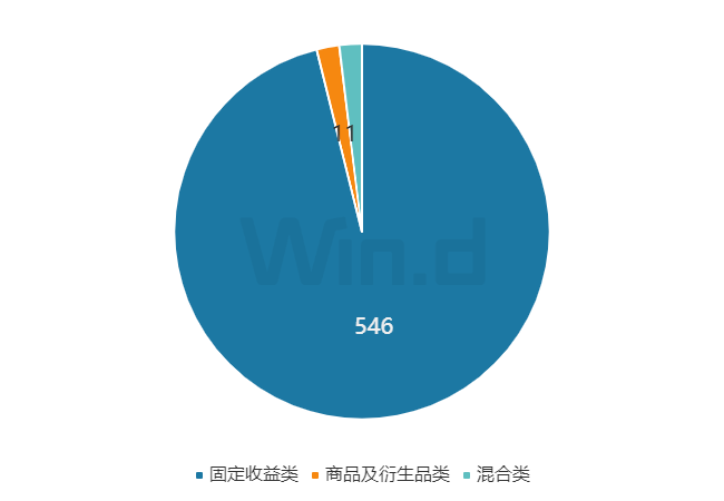 理财周刊：避险外资做多中国资产