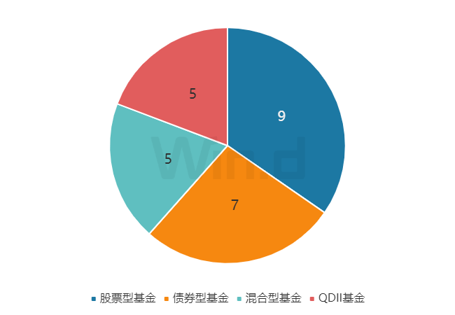 理财周刊：财富管理基本盘稳步扩大，新基金发行建仓同步升温
