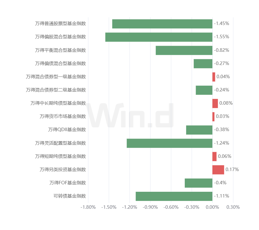理财周刊：财富管理基本盘稳步扩大，新基金发行建仓同步升温