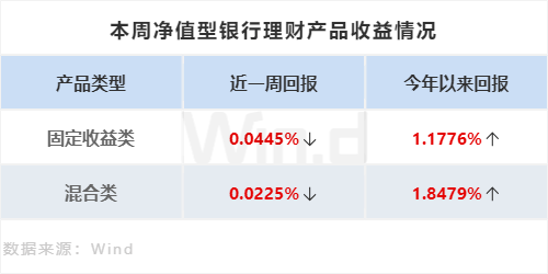 理财周刊：财富管理基本盘稳步扩大，新基金发行建仓同步升温