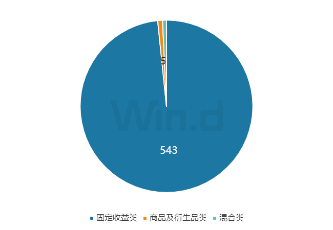 理财周刊：财富管理基本盘稳步扩大，新基金发行建仓同步升温