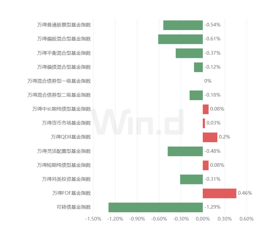 理财周刊：私募销售回暖，银行理财净买入规模提升