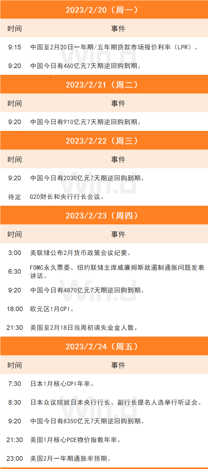 理财周刊：私募销售回暖，银行理财净买入规模提升