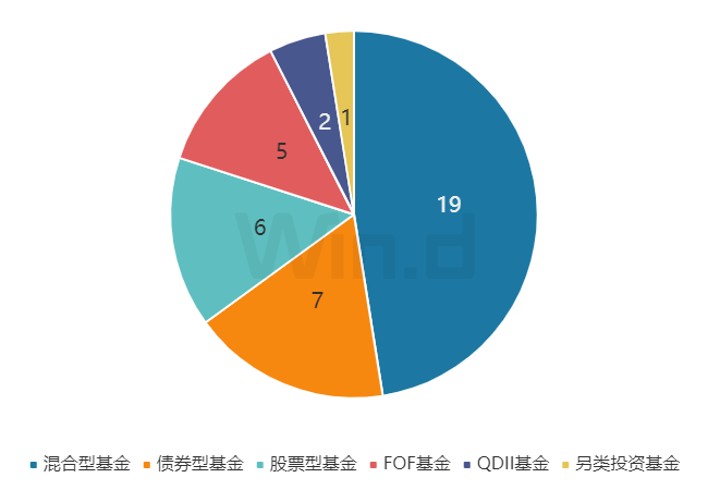 理财周刊：量化人才挖角内幕浮现，竞业限制补偿数百万