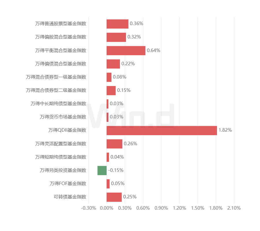 理财周刊：量化人才挖角内幕浮现，竞业限制补偿数百万