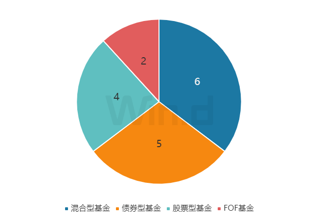 理财周刊：个人养老金掀“开户战”，私募产品发行显著回暖