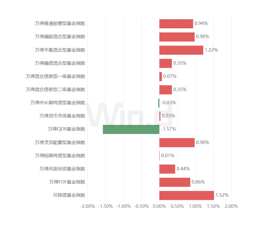理财周刊：个人养老金掀“开户战”，私募产品发行显著回暖