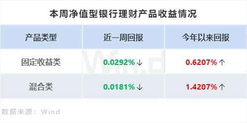 理财周刊：个人养老金掀“开户战”，私募产品发行显著回暖