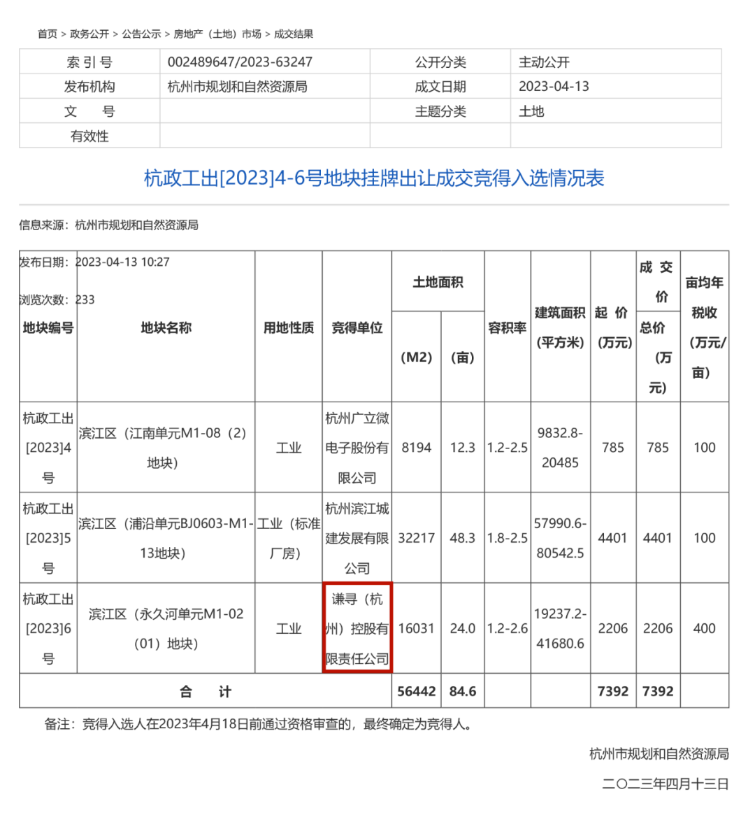 谦寻重金买楼，杭州安家