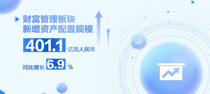 海银控股2023财年上半年财报亮点：业务稳健逆势而上，“双轮驱动” 战略成效凸显