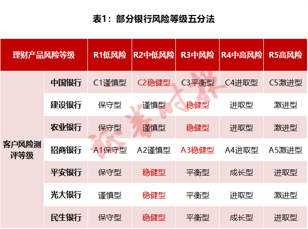 稳健型理财为何不“稳健”？近千份裁判文书折射金融机构适当性义务陷困境
