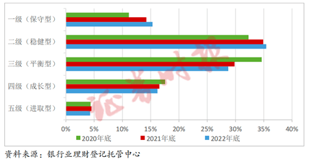 稳健型理财为何不“稳健”？近千份裁判文书折射金融机构适当性义务陷困境