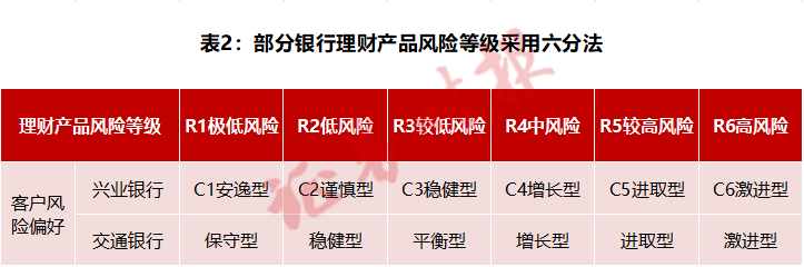稳健型理财为何不“稳健”？近千份裁判文书折射金融机构适当性义务陷困境