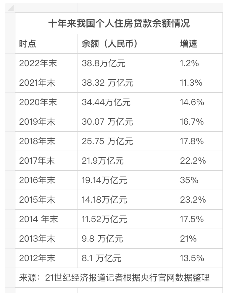 决定提前还房贷前，需要做好哪些预判？丨投教121