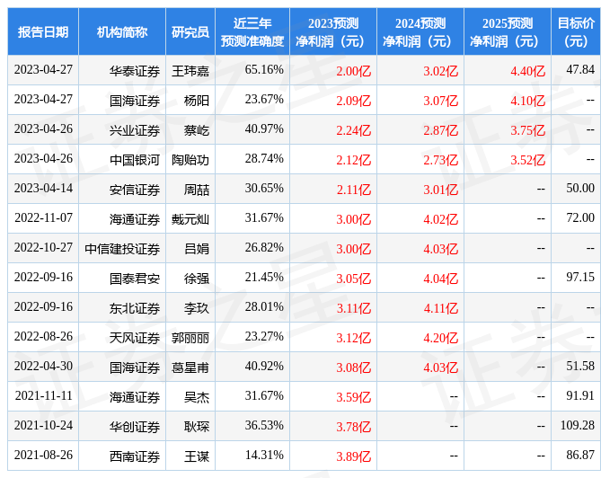 盛剑环境：4月26日接受机构调研，包括知名机构星石投资，合晟资产的多家机构参与