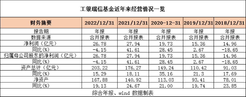 宇宙行重磅！高度关注欧美市场风险，未雨绸缪做好风控