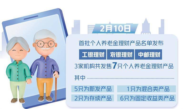 首批“个人养老金理财产品”来了