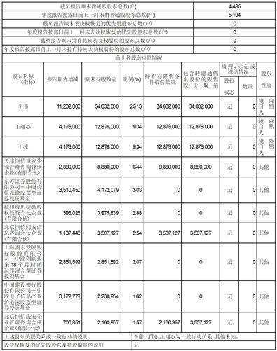 北京信安世纪科技股份有限公司2022年度报告摘要