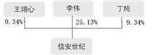 北京信安世纪科技股份有限公司2022年度报告摘要