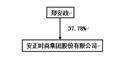 安正时尚集团股份有限公司2022年度报告摘要