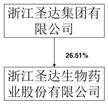 浙江圣达生物药业股份有限公司2022年度报告摘要