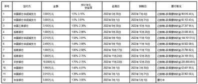 深圳市同为数码科技股份有限公司 关于使用自有资金购买银行理财产品到期赎回的公告