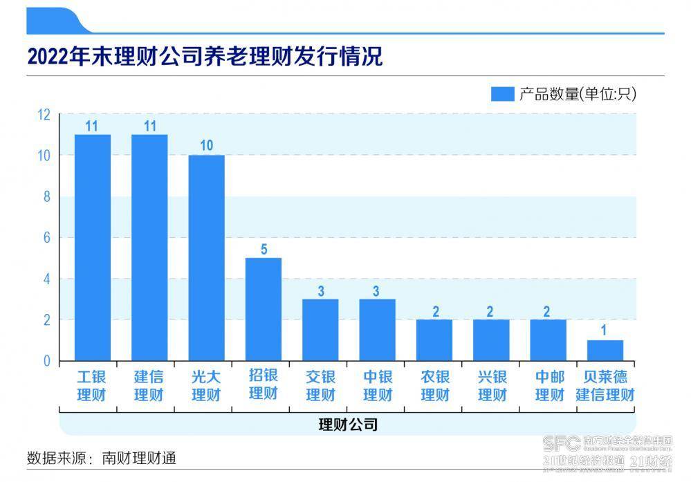 机警特刊㉚｜2022年银行理财年度运作报告：年度关键词之“养老理财”