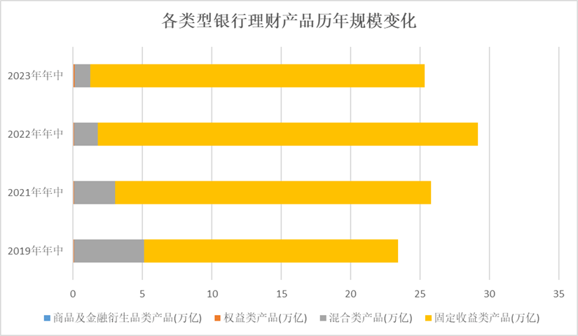 公募基金规模为何能反超银行理财？