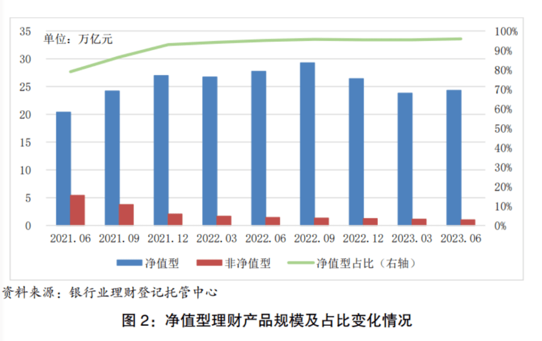 公募基金的规模为什么能超越银行理财？
