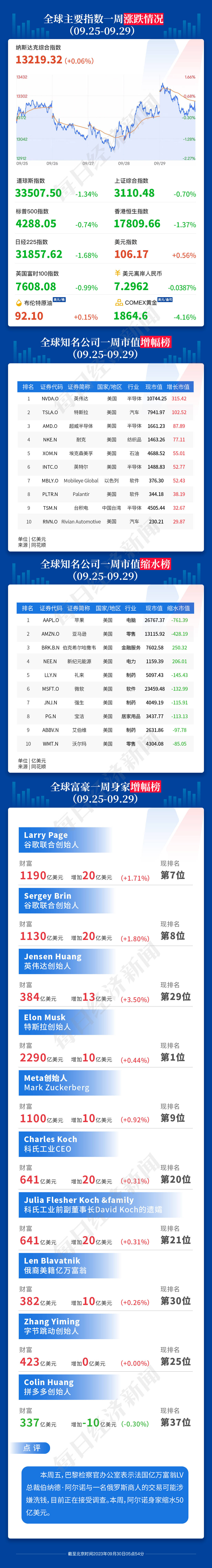 一周国际财经｜美国第22次“政府关门危机”迫在眉睫，将如何影响金融市场？打造AI时代的硬件革命，苹果前首席设计师牵手OpenAI，孙正义加入；美国人也在抢黄金