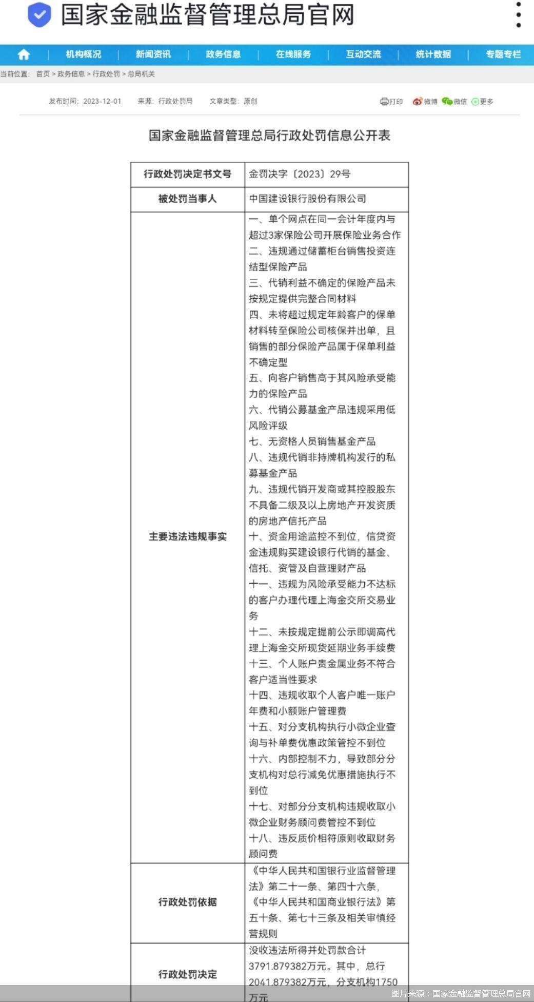 合计3.02亿元！农业银行、建设银行、中信银行、兴银理财被罚