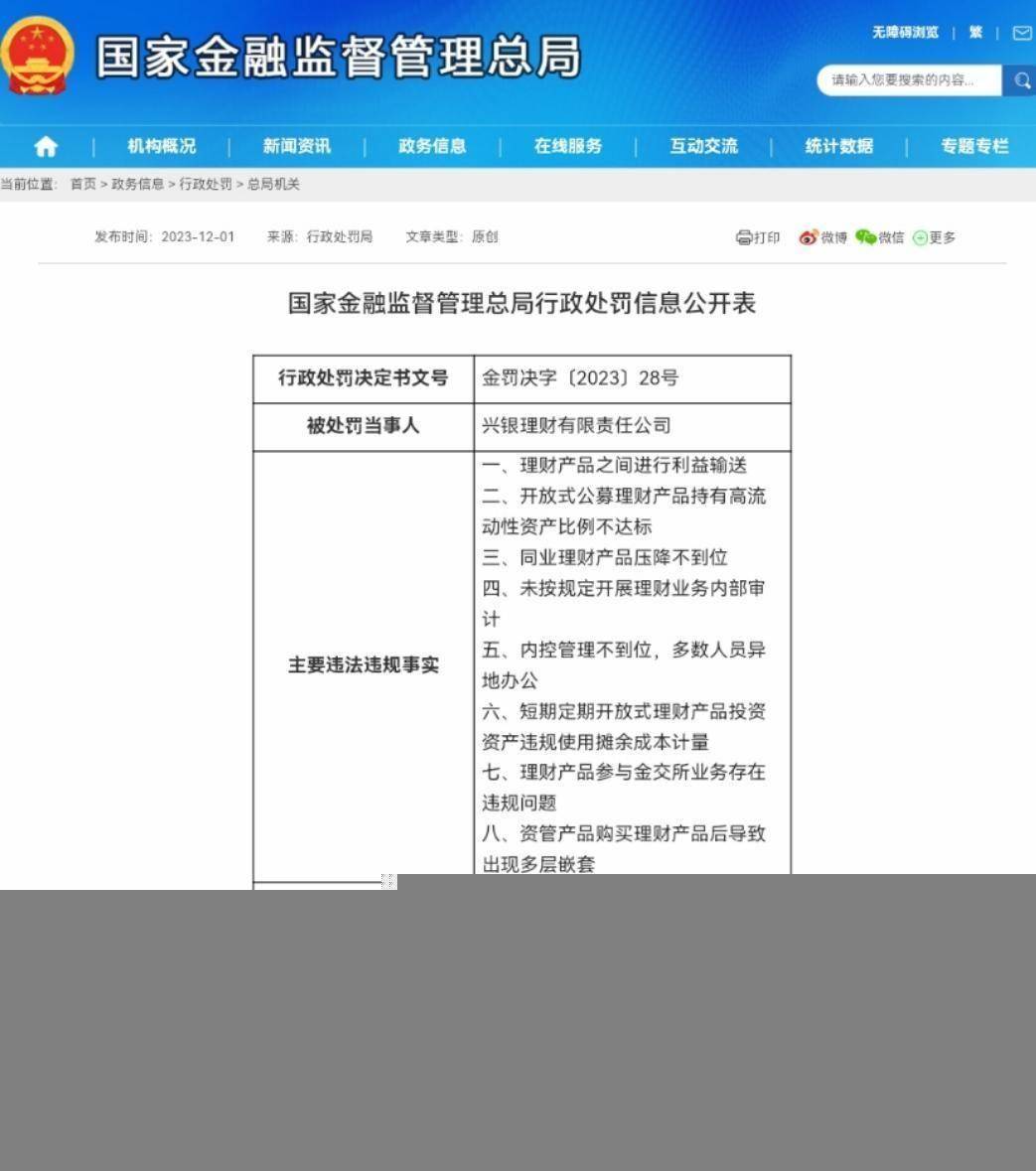 合计3.02亿元！农业银行、建设银行、中信银行、兴银理财被罚