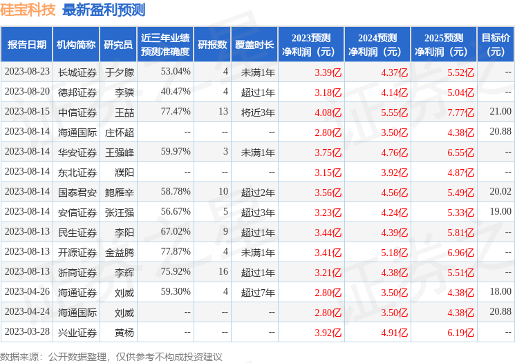 硅宝科技：9月19日组织现场参观活动，永安国富、中信理财等多家机构参与