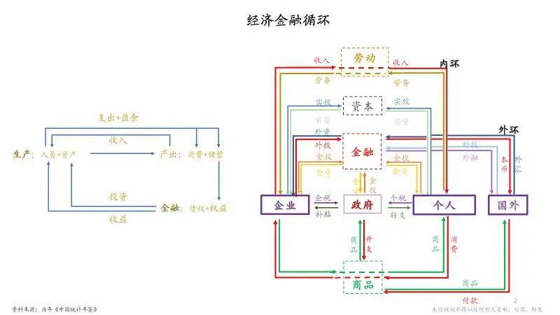 朱云来丨金融强国之道——金融与经济：增长/保障