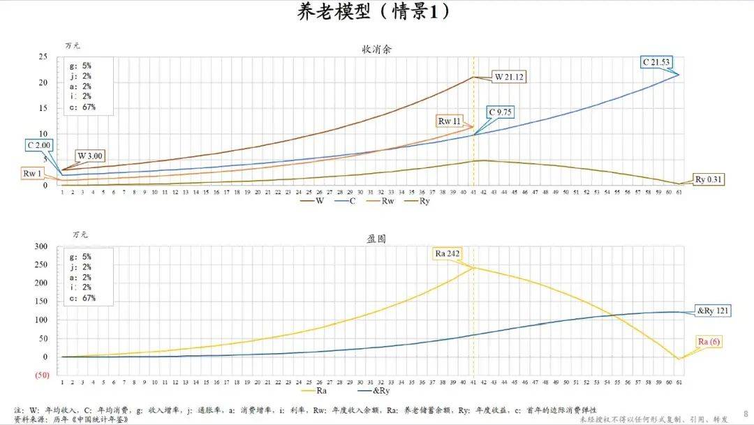 朱云来丨金融强国之道——金融与经济：增长/保障