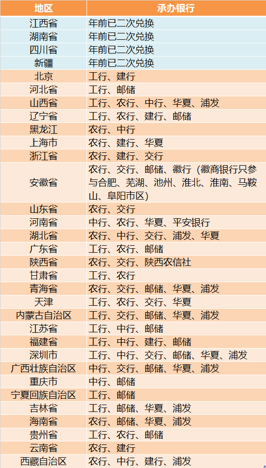 【最全教程】4月18日龙钞龙币二次预约！预约入口看这里！之前约过的还可以约！