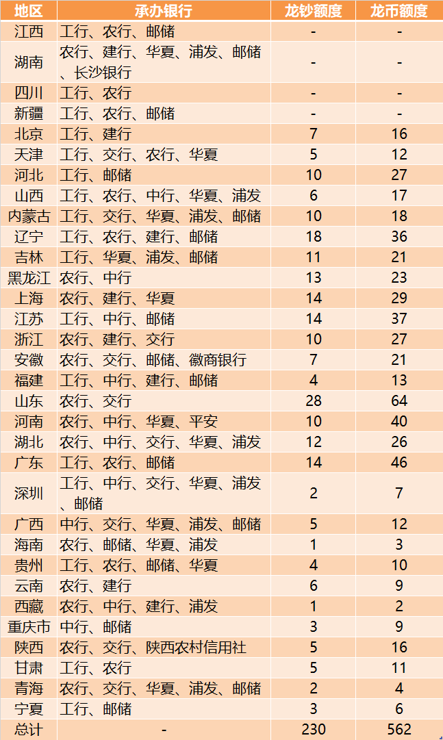 【最全教程】4月18日龙钞龙币二次预约！预约入口看这里！之前约过的还可以约！