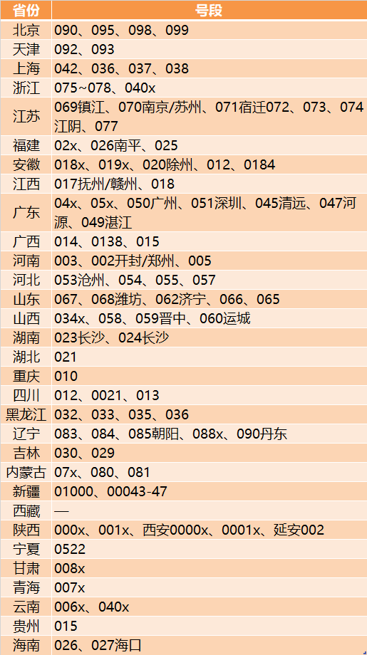 【最全教程】4月18日龙钞龙币二次预约！预约入口看这里！之前约过的还可以约！