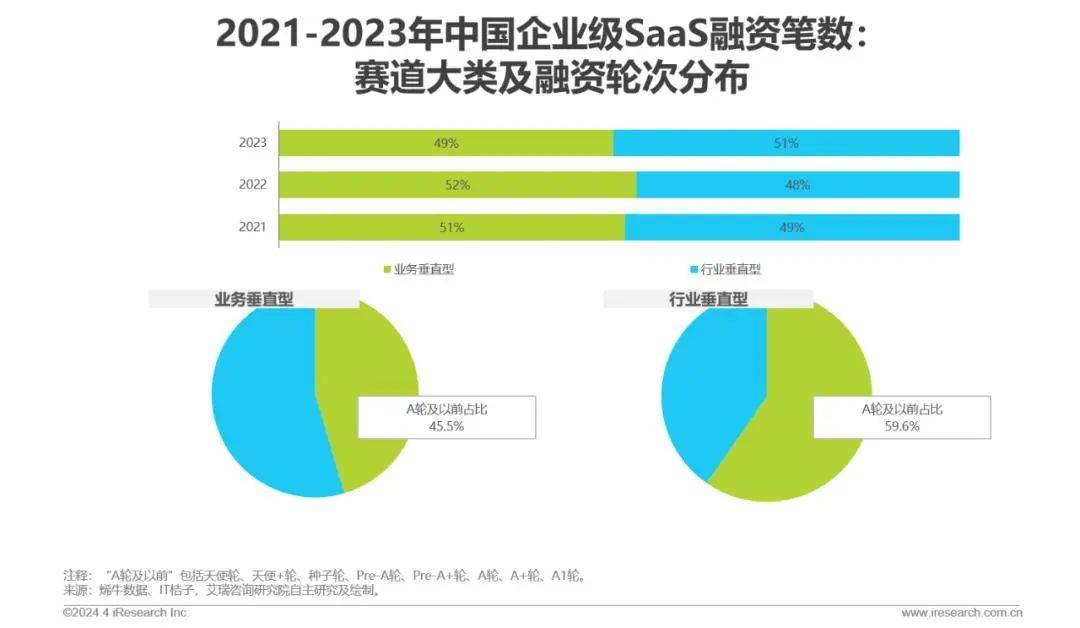 不管你信不信，To B能力将决定下一个 10 年的互联网格局