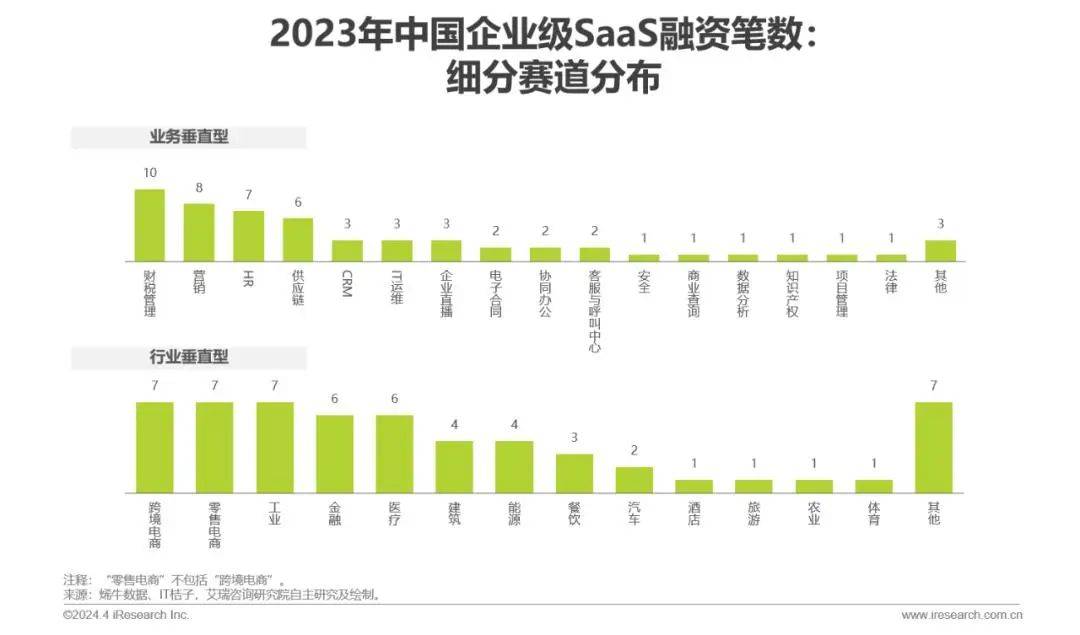 不管你信不信，To B能力将决定下一个 10 年的互联网格局