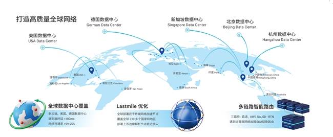环信高质量全球网络，大幅提升抗弱网能力，提供流畅通信体验