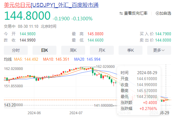 人民币狂拉！万亿美元要回流？